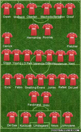 Manchester United Formation 2011
