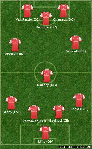 Arsenal Formation 2011