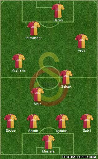 Galatasaray SK Formation 2011