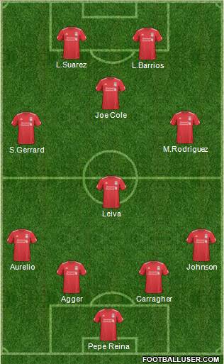 Liverpool Formation 2011