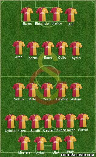 Galatasaray SK Formation 2011