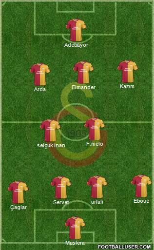 Galatasaray SK Formation 2011
