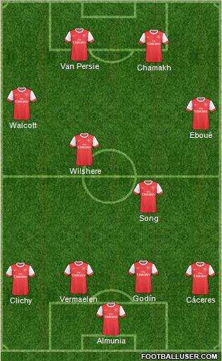 Arsenal Formation 2011