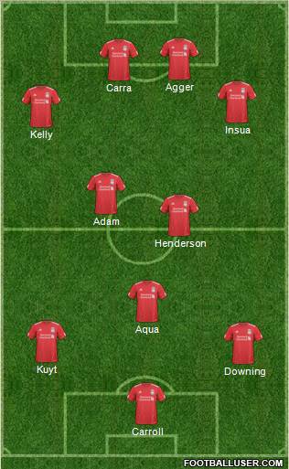 Liverpool Formation 2011