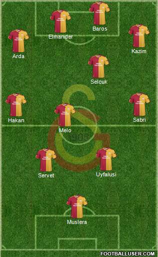Galatasaray SK Formation 2011