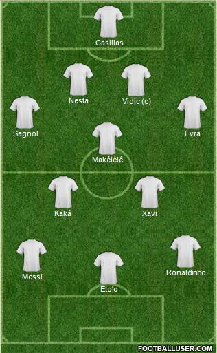 Dream Team Formation 2011