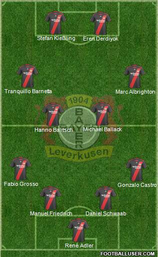 Bayer 04 Leverkusen Formation 2011