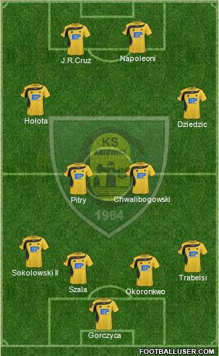 GKS Katowice Formation 2011