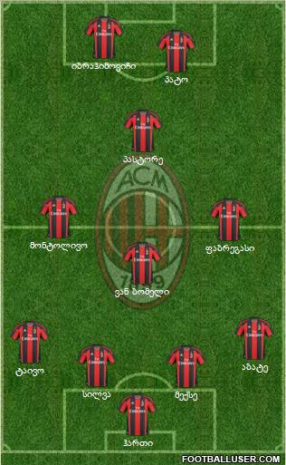 A.C. Milan Formation 2011