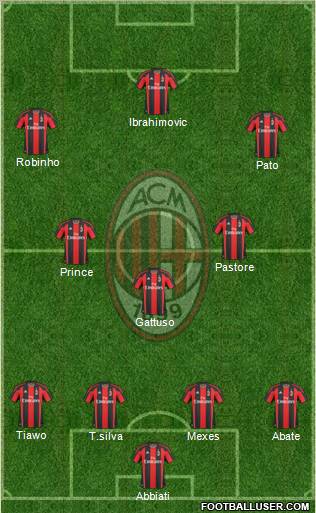 A.C. Milan Formation 2011