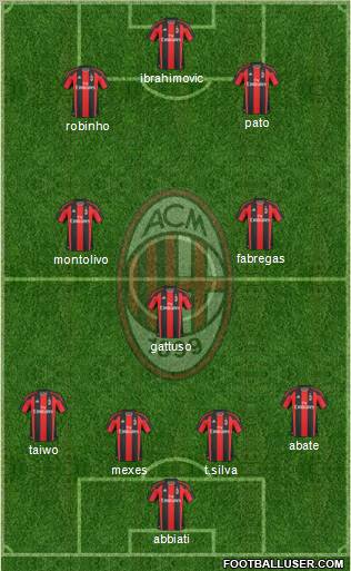A.C. Milan Formation 2011