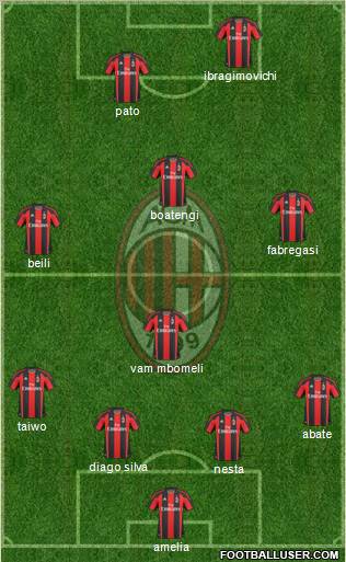 A.C. Milan Formation 2011