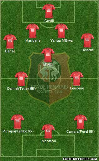 Stade Rennais Football Club Formation 2011