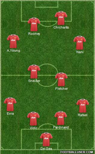 Manchester United Formation 2011