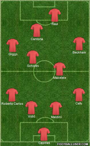 Dream Team Formation 2011