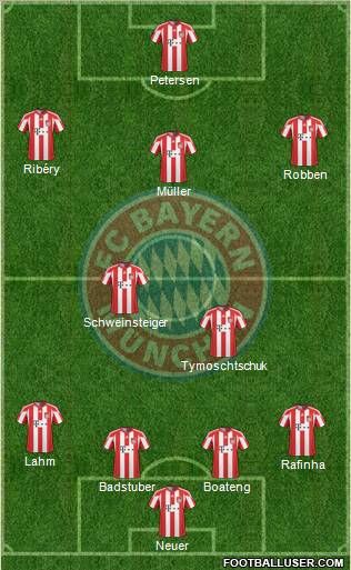 FC Bayern München Formation 2011