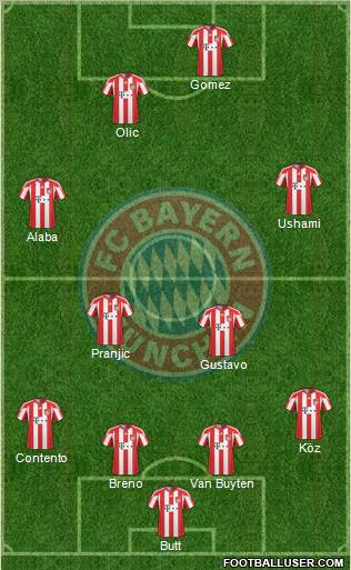FC Bayern München Formation 2011