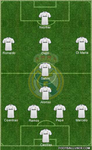 Real Madrid C.F. Formation 2011