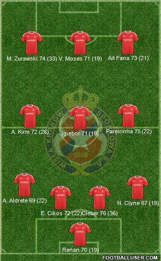 Wisla Krakow Formation 2011