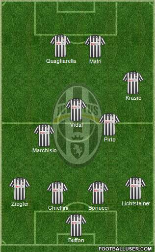 Juventus Formation 2011