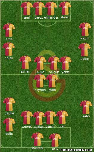 Galatasaray SK Formation 2011