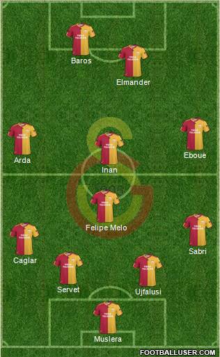 Galatasaray SK Formation 2011