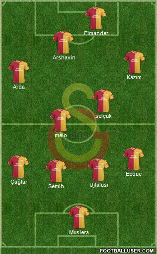 Galatasaray SK Formation 2011