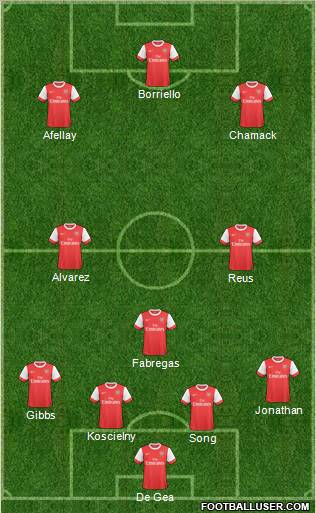 Arsenal Formation 2011