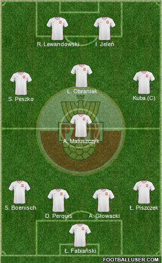 Poland Formation 2011