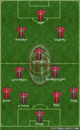 A.C. Milan Formation 2011
