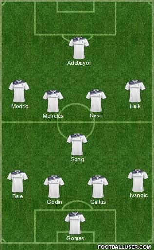 Tottenham Hotspur Formation 2011