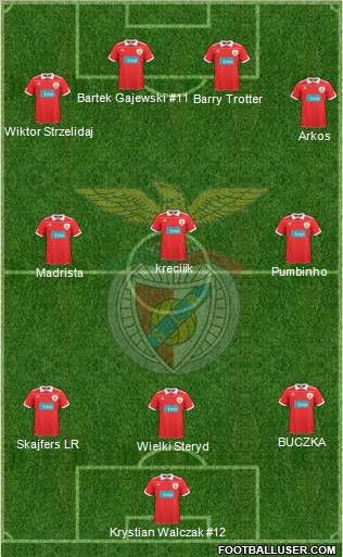 Sport Lisboa e Benfica - SAD Formation 2011
