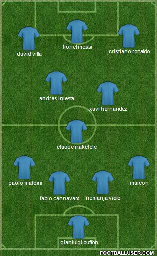 Dream Team Formation 2011