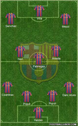 F.C. Barcelona Formation 2011