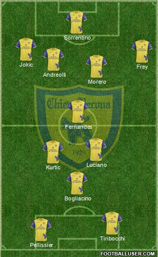 Chievo Verona Formation 2011