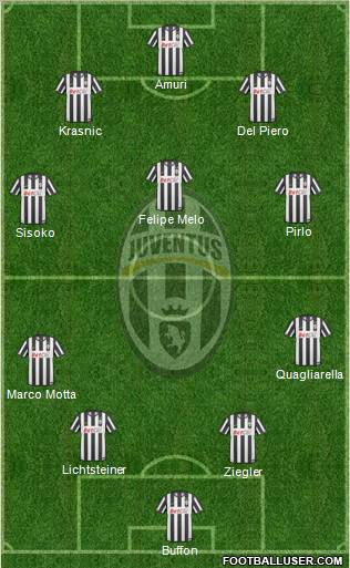 Juventus Formation 2011