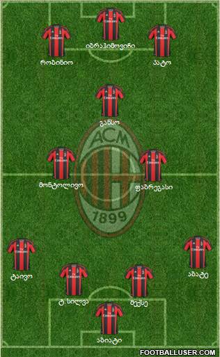 A.C. Milan Formation 2011