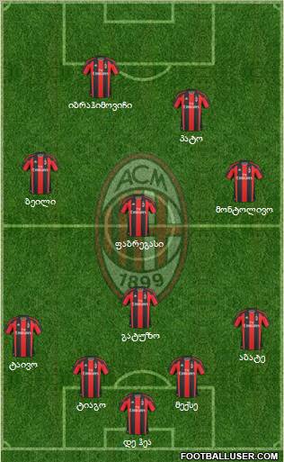 A.C. Milan Formation 2011