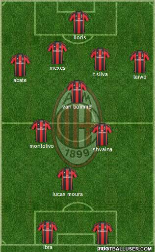 A.C. Milan Formation 2011