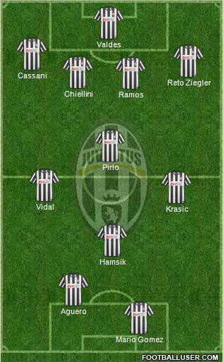 Juventus Formation 2011