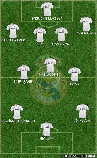 Real Madrid C.F. Formation 2011