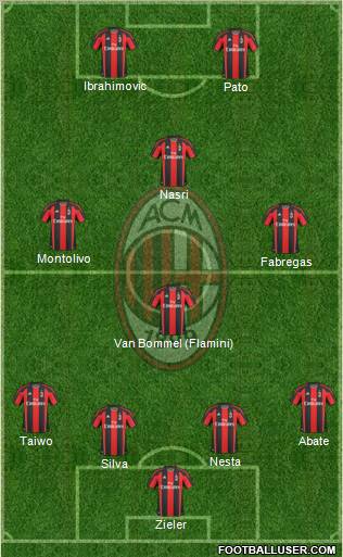 A.C. Milan Formation 2011