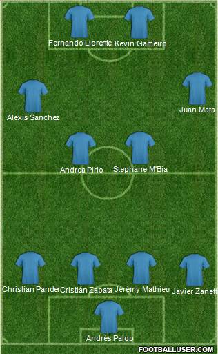 Football Manager Team Formation 2011