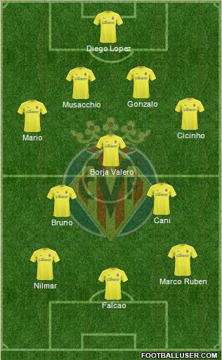 Villarreal C.F., S.A.D. Formation 2011