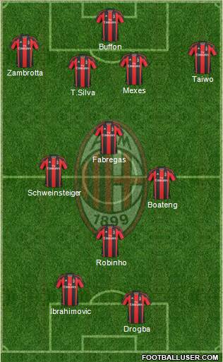 A.C. Milan Formation 2011