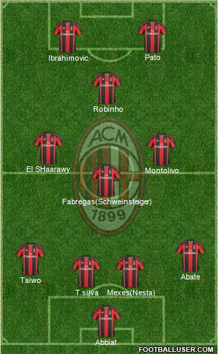 A.C. Milan Formation 2011
