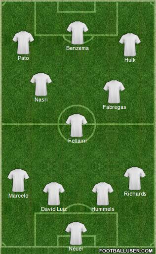 Dream Team Formation 2011