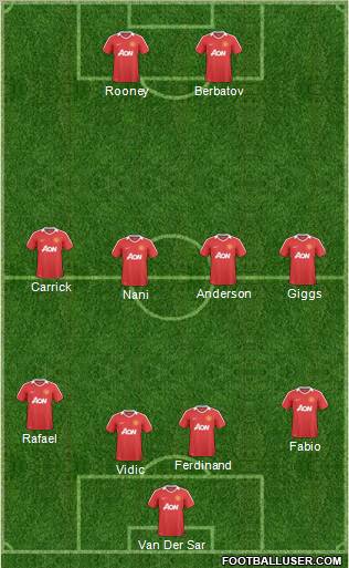 Manchester United Formation 2011