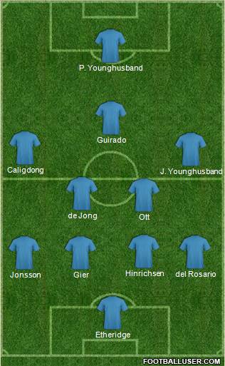 Dream Team Formation 2011