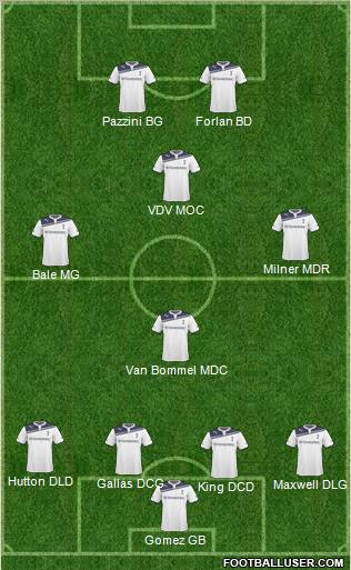 Tottenham Hotspur Formation 2011